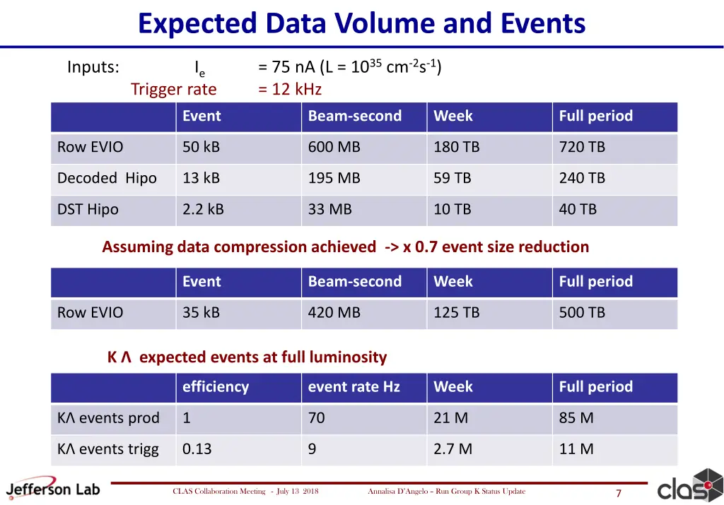 expected data volume and events