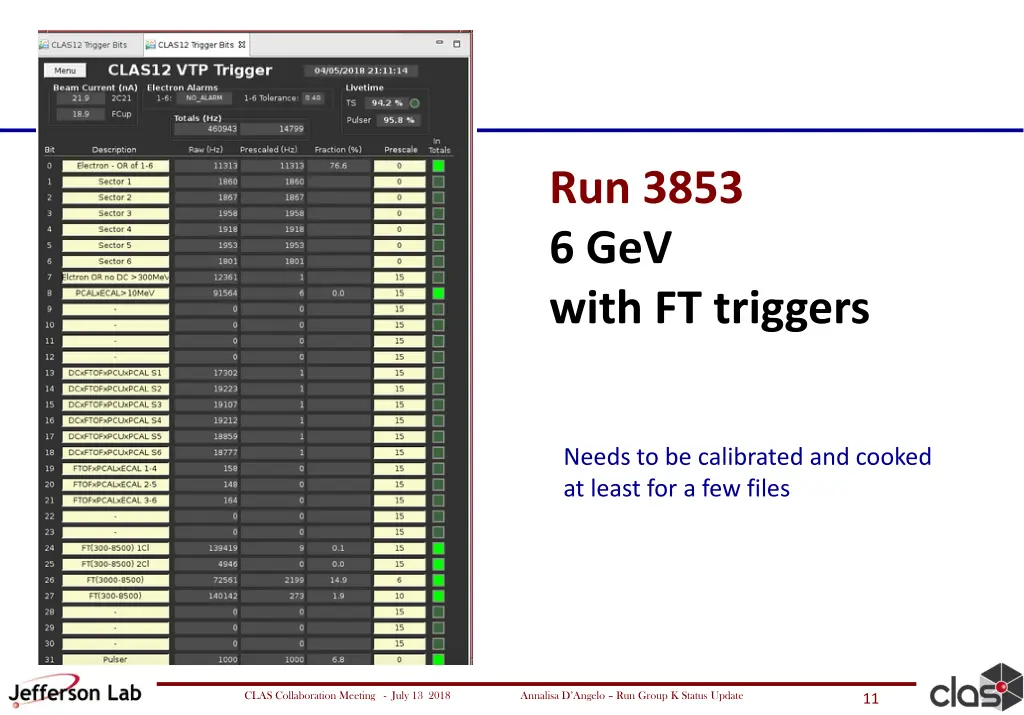 run 3853 6 gev with ft triggers