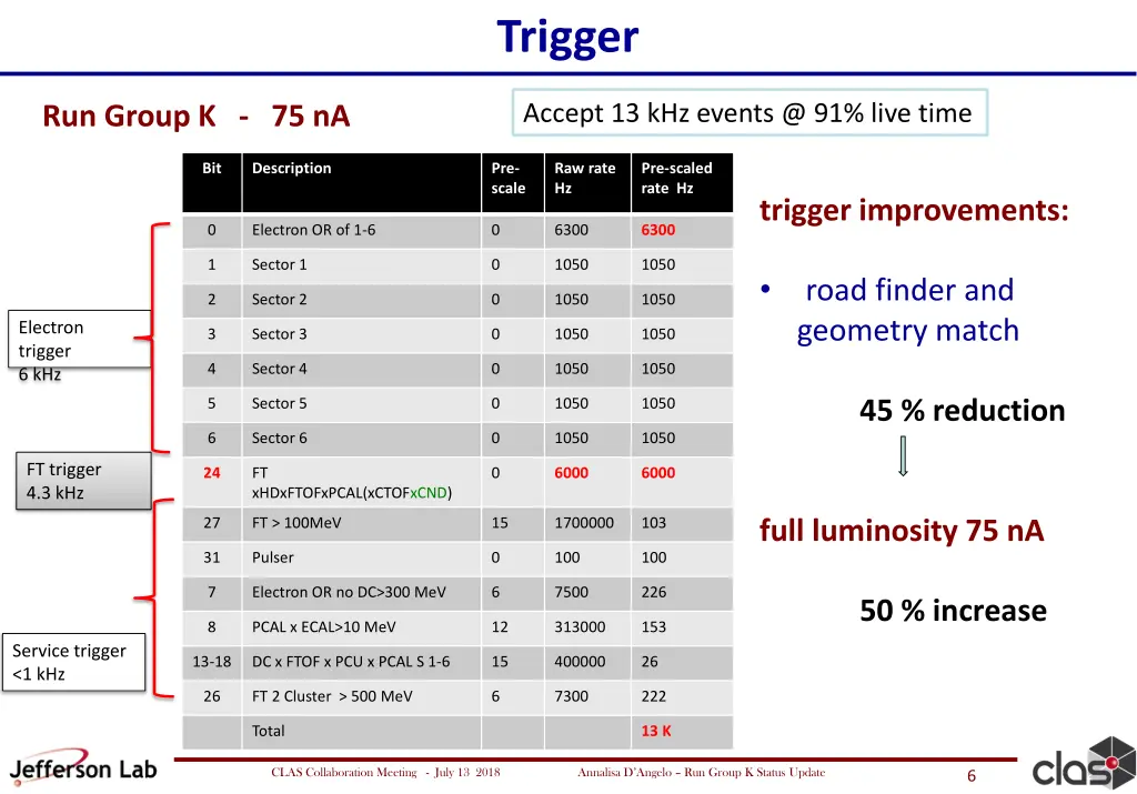 trigger 1