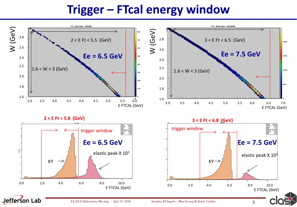 trigger ftcal energy window 1