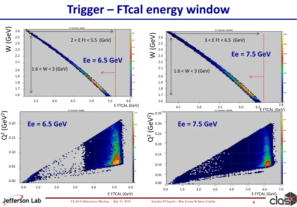 trigger ftcal energy window