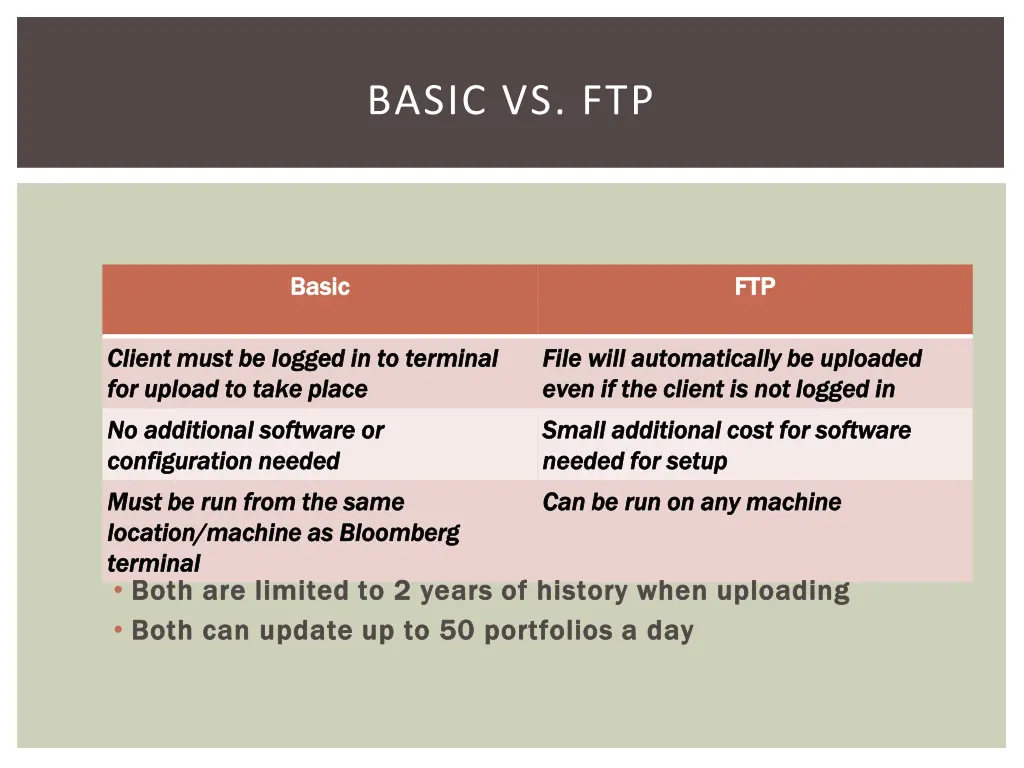 basic vs ftp