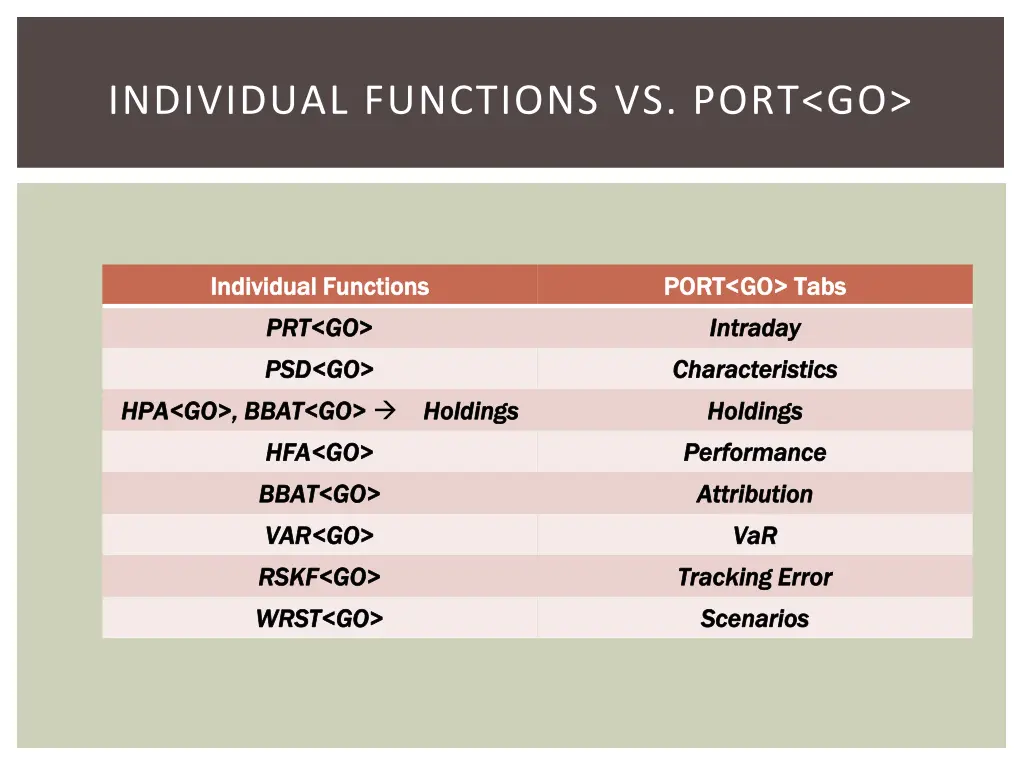 individual functions vs port go