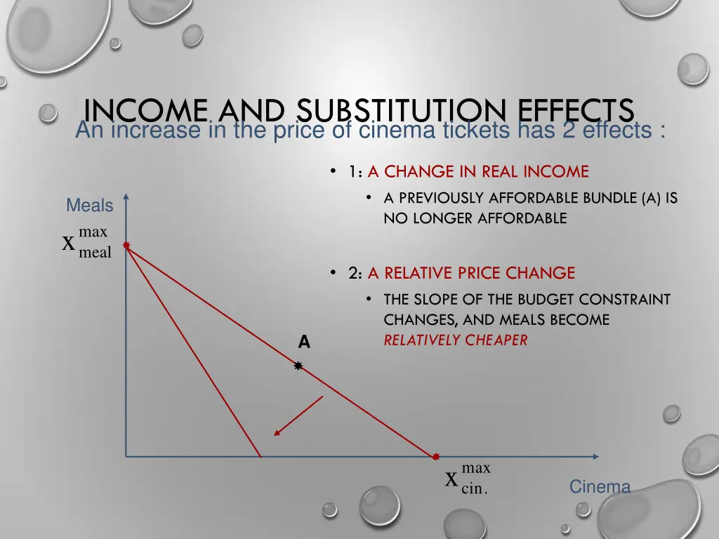income and substitution effects an increase