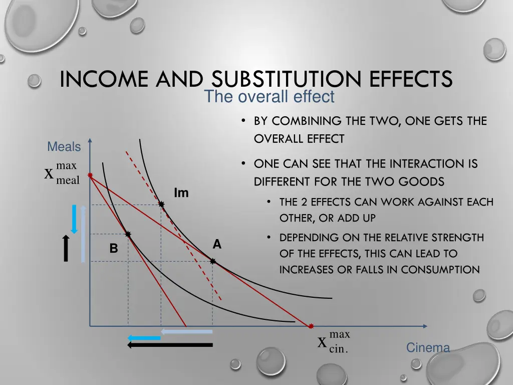 income and substitution effects the overall effect