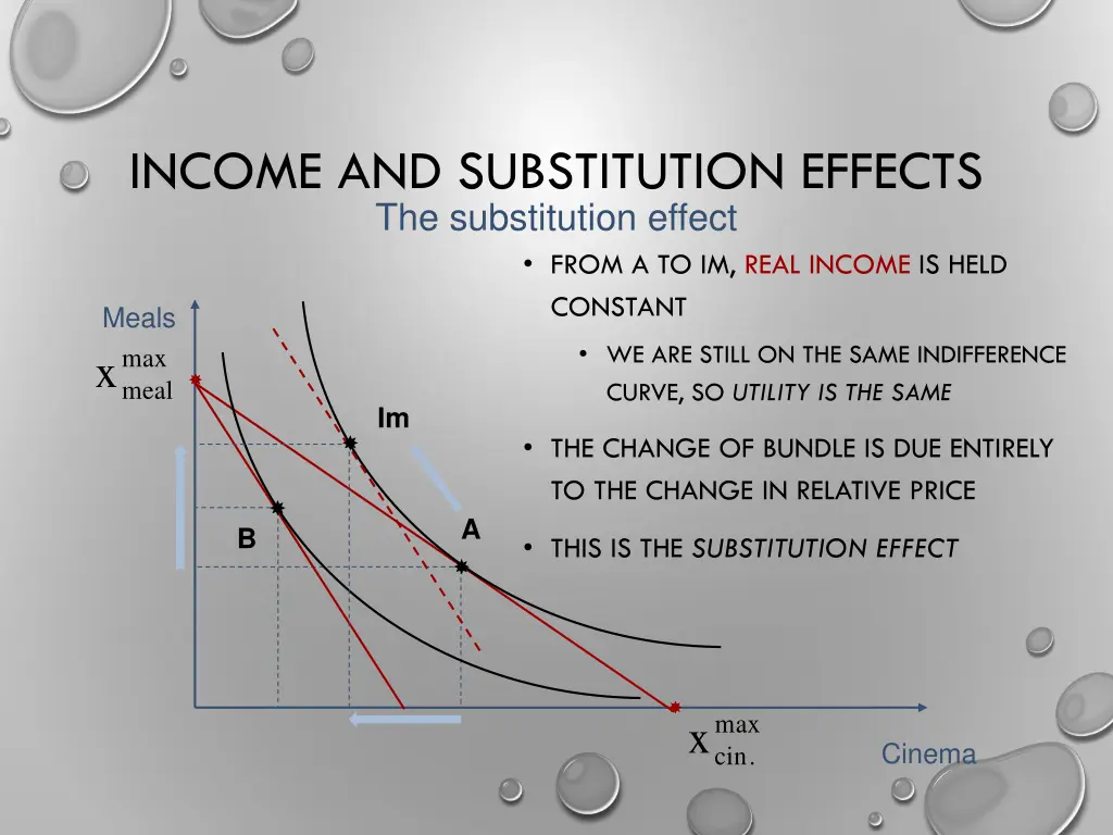 income and substitution effects the substitution
