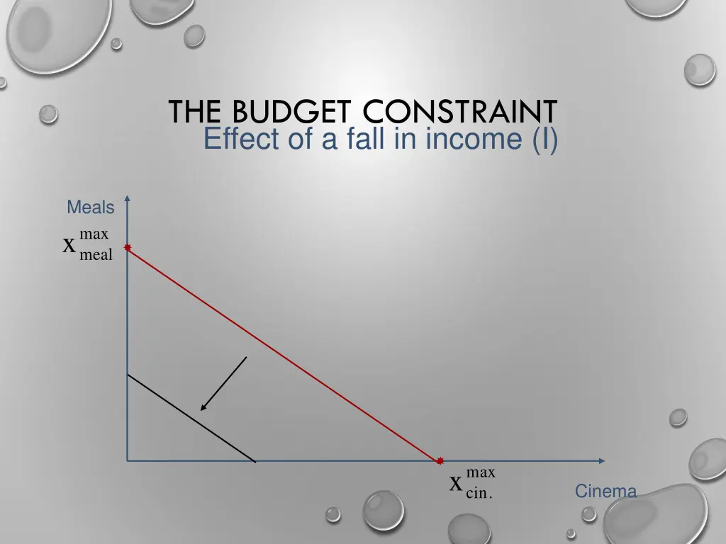 the budget constraint effect of a fall in income i