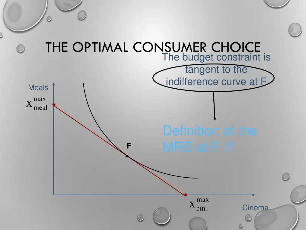 the optimal consumer choice 1