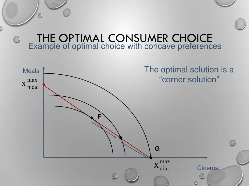 the optimal consumer choice example of optimal