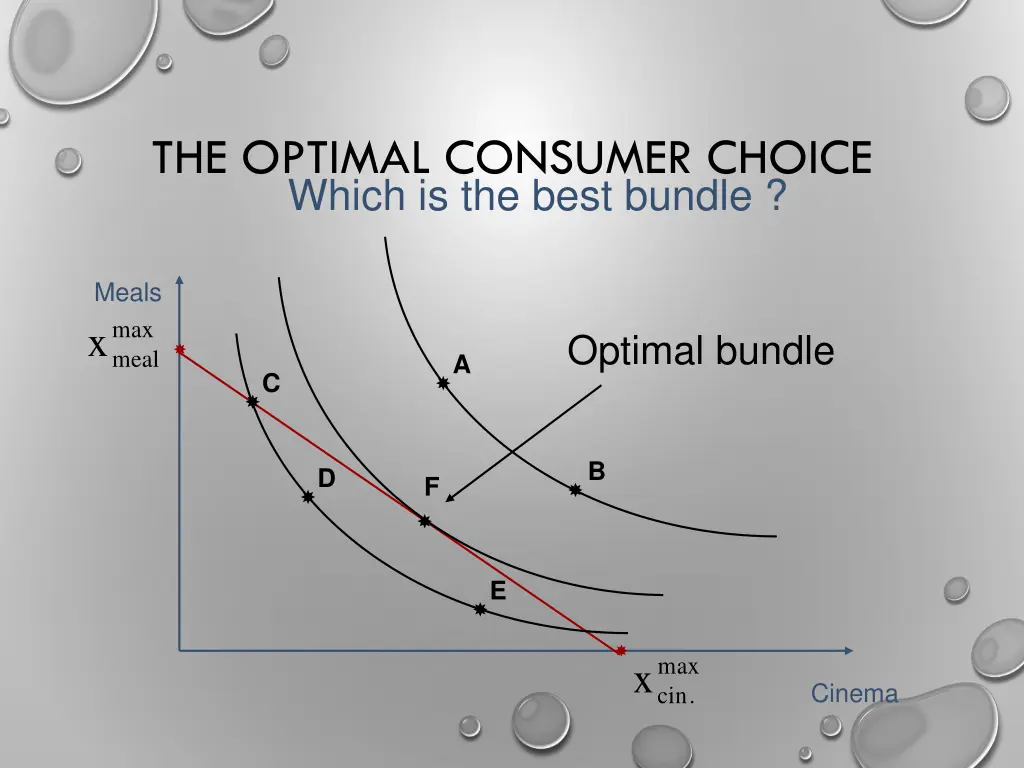 the optimal consumer choice which is the best