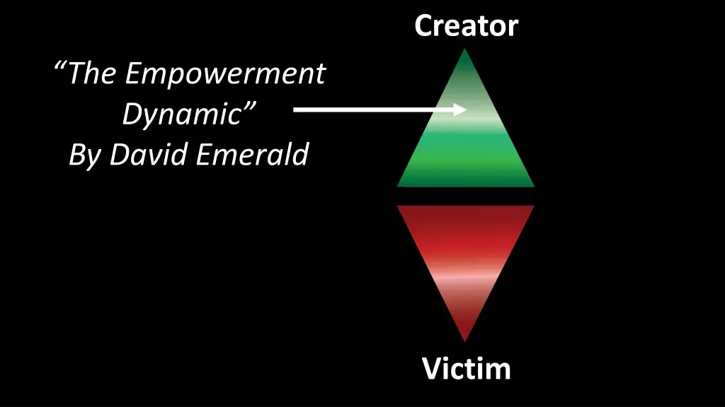 creator