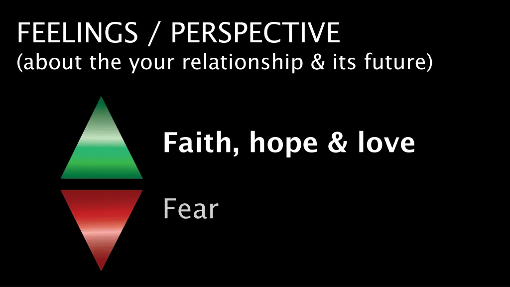 feelings perspective about the your relationship