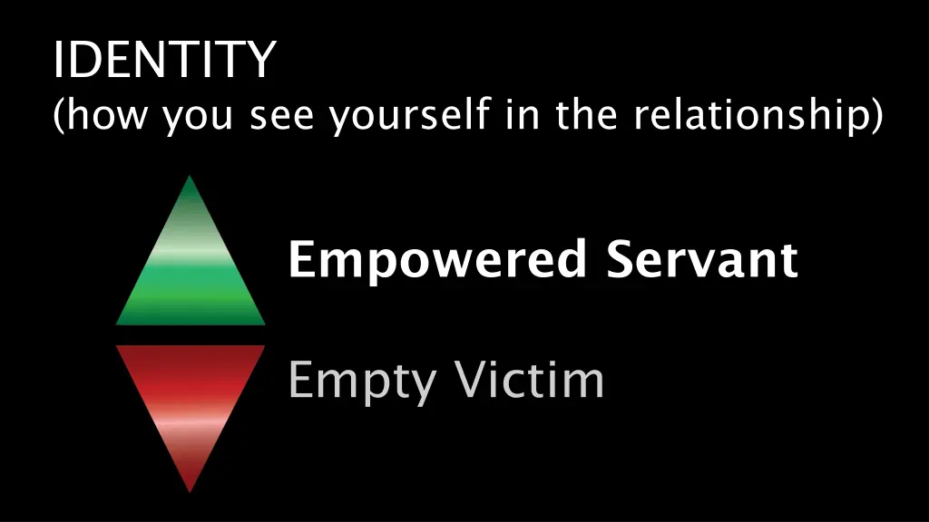 identity how you see yourself in the relationship