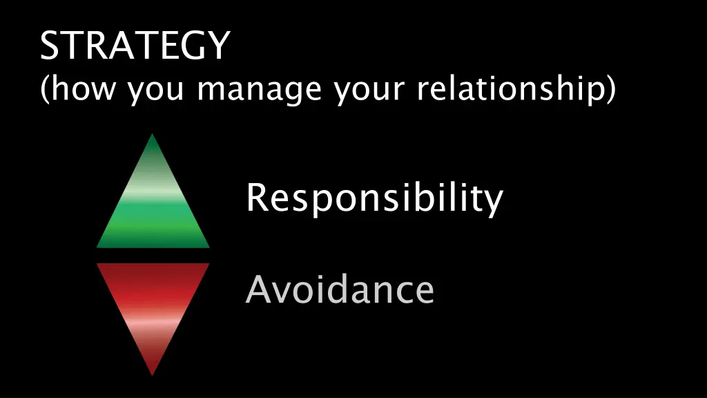 strategy how you manage your relationship