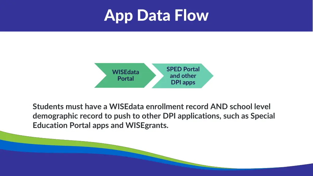 app data flow
