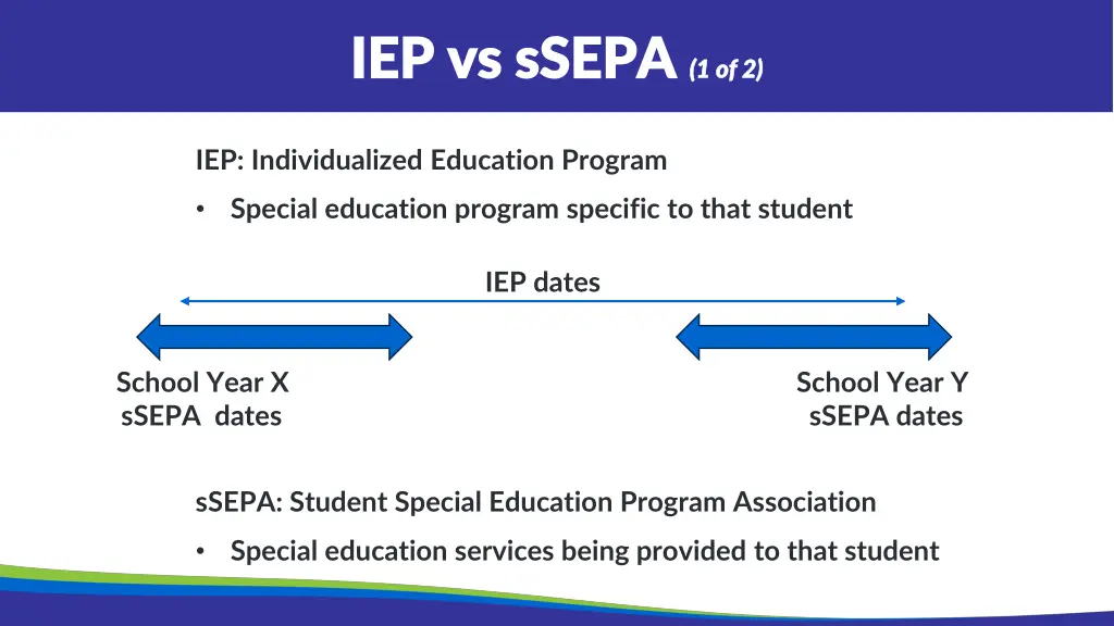 iep vs ssepa iep vs ssepa 1 of 2