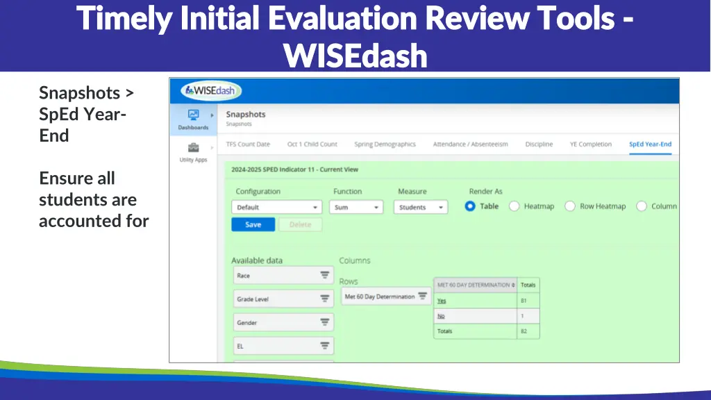 timely initial evaluation review tools timely 1