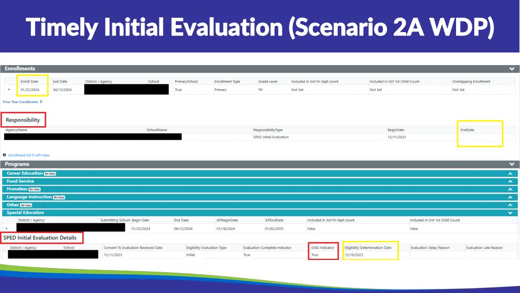 timely initial evaluation scenario 2a wdp timely