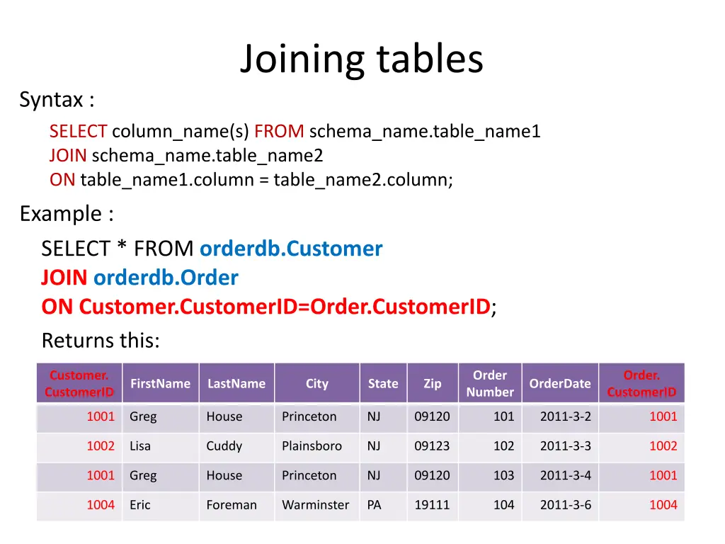 joining tables
