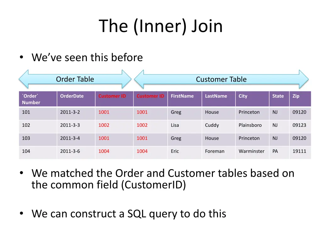 the inner join
