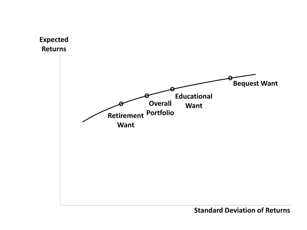 expected returns