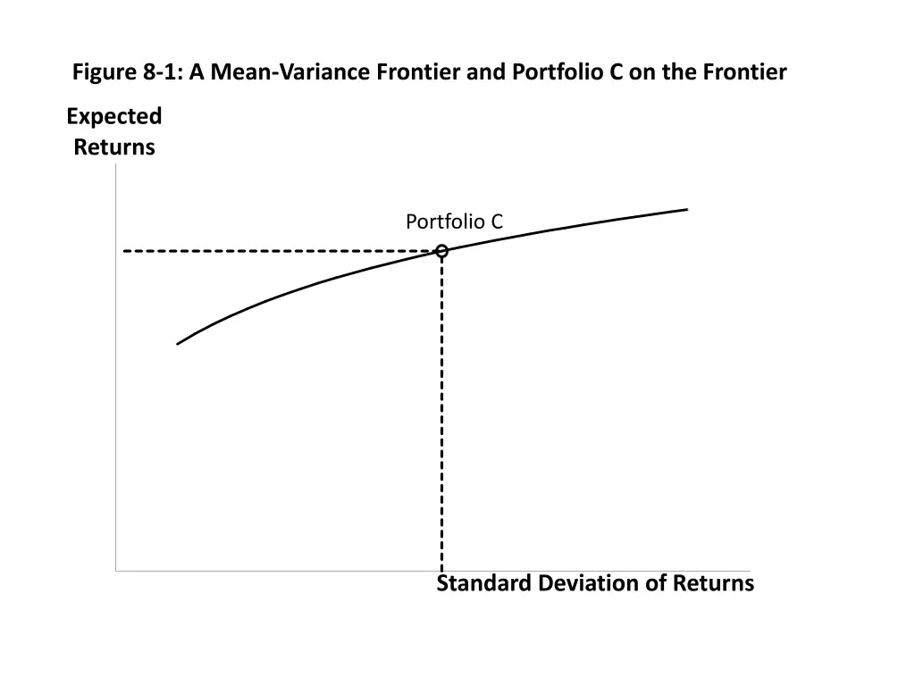 figure 8 1 a mean variance frontier and portfolio