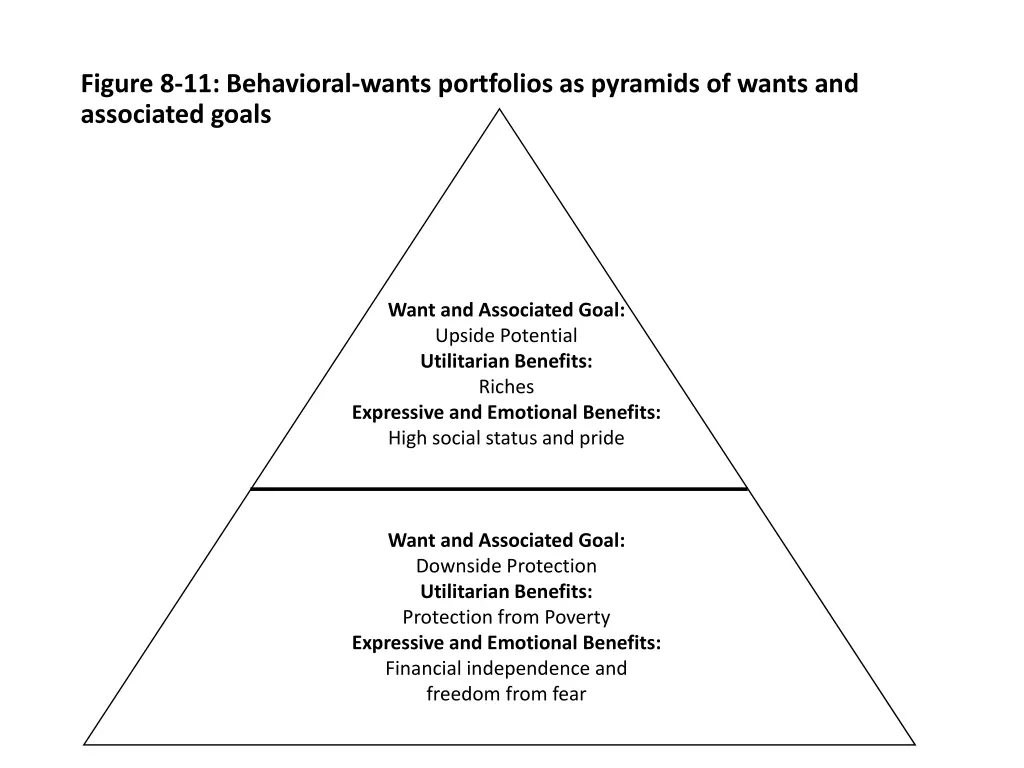 figure 8 11 behavioral wants portfolios
