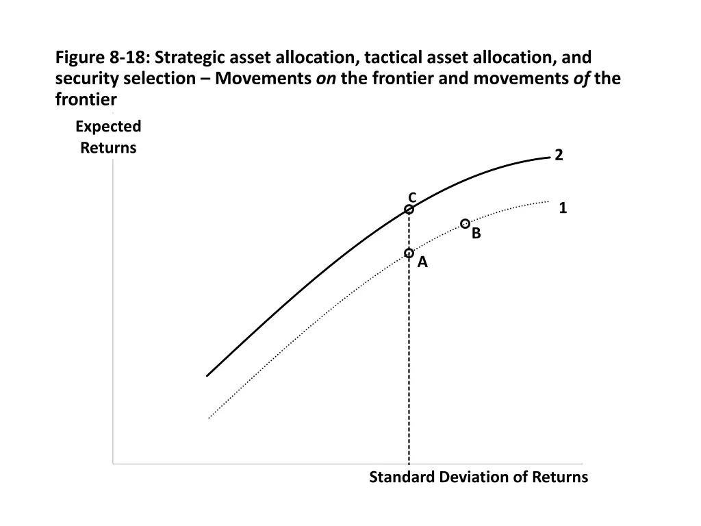 figure 8 18 strategic asset allocation tactical