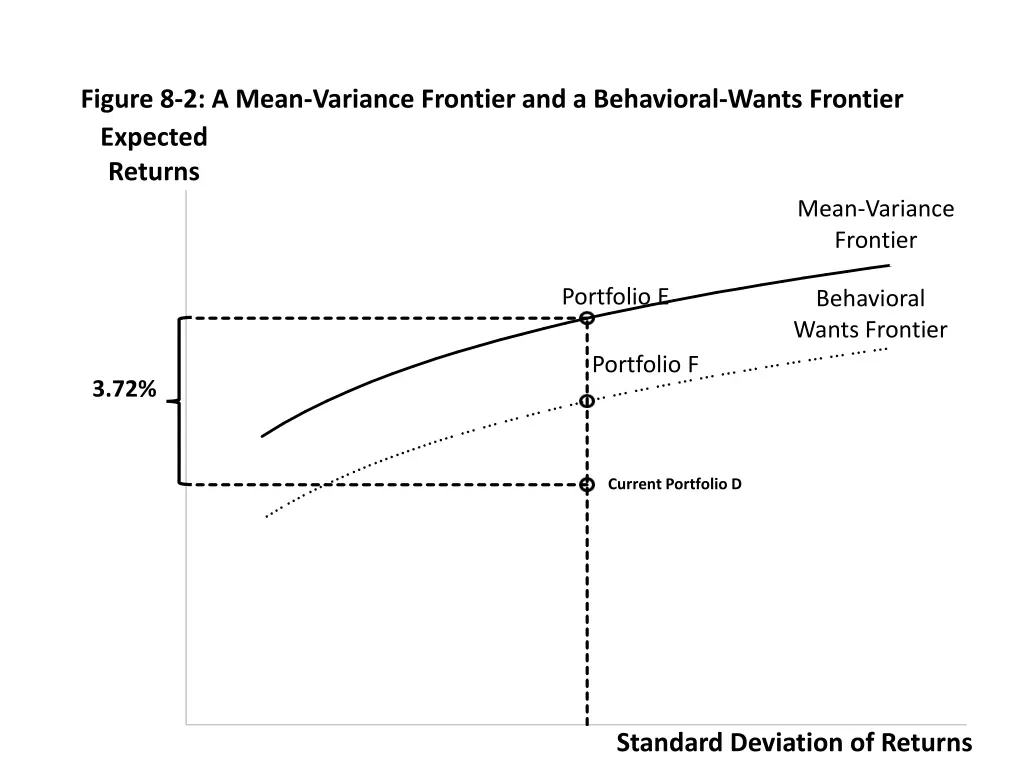 figure 8 2 a mean variance frontier