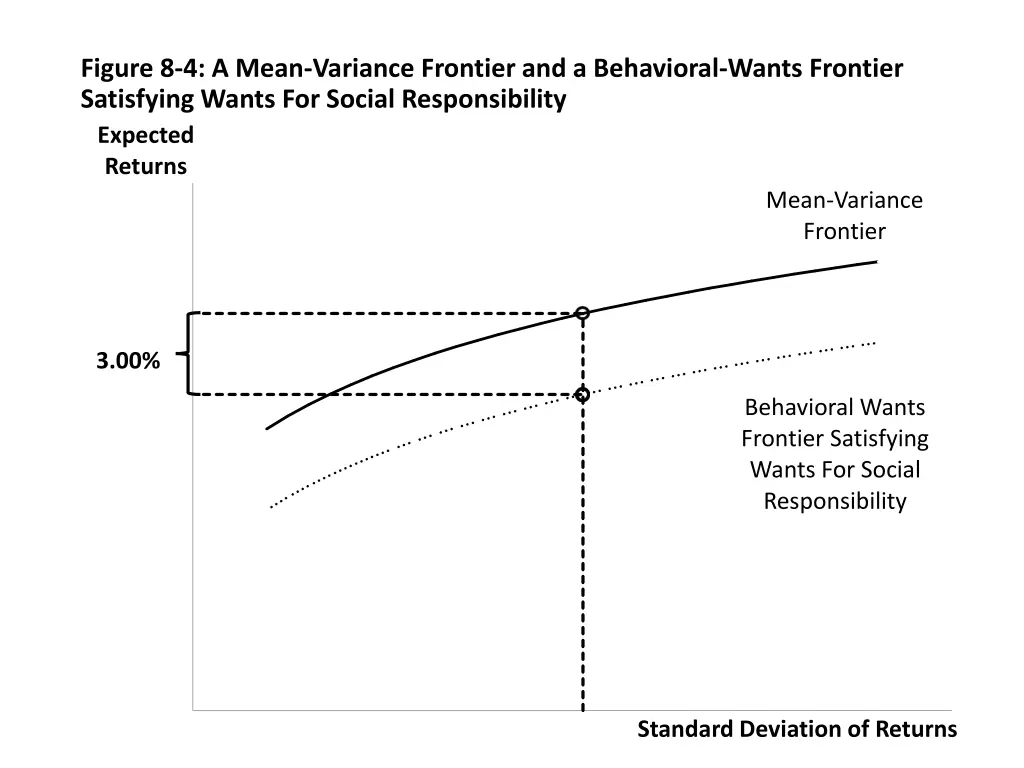 figure 8 4 a mean variance frontier