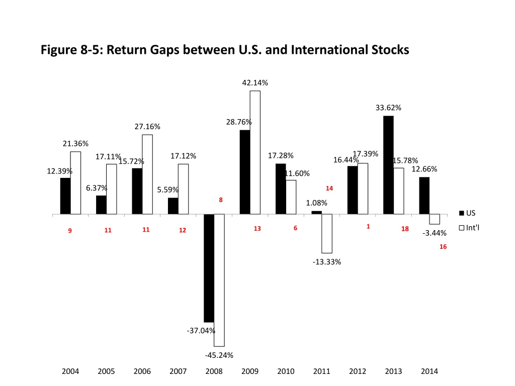 figure 8 5 return gaps between