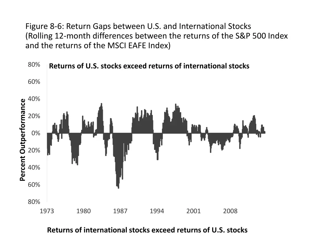 figure 8 6 return gaps between