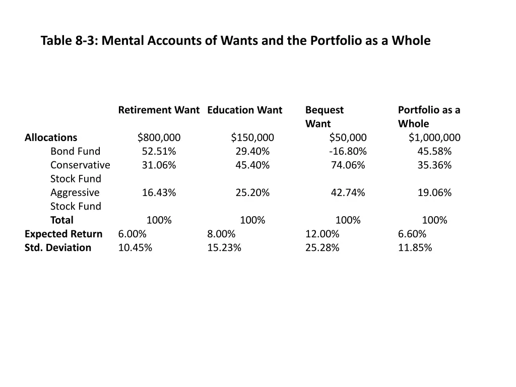 table 8 3 mental accounts of wants 1