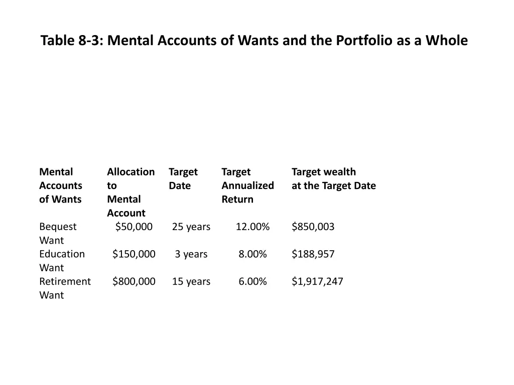 table 8 3 mental accounts of wants