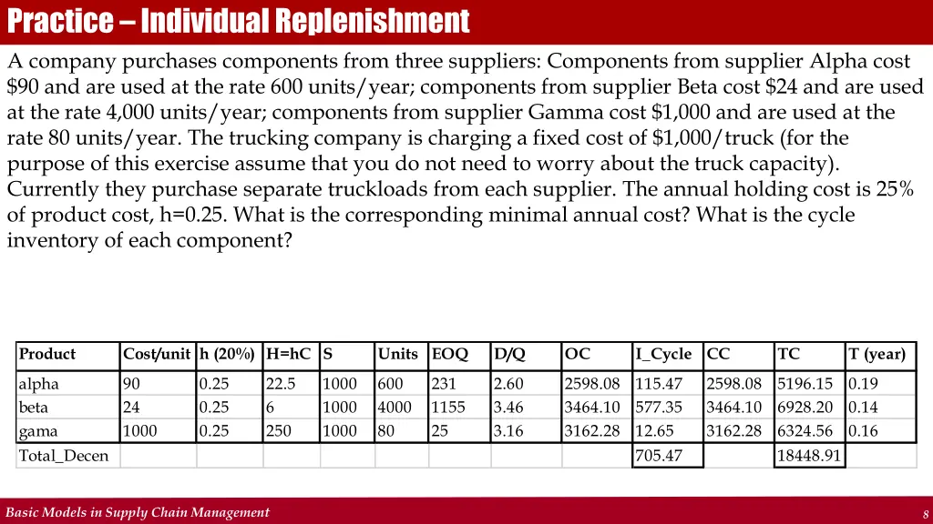 practice individual replenishment