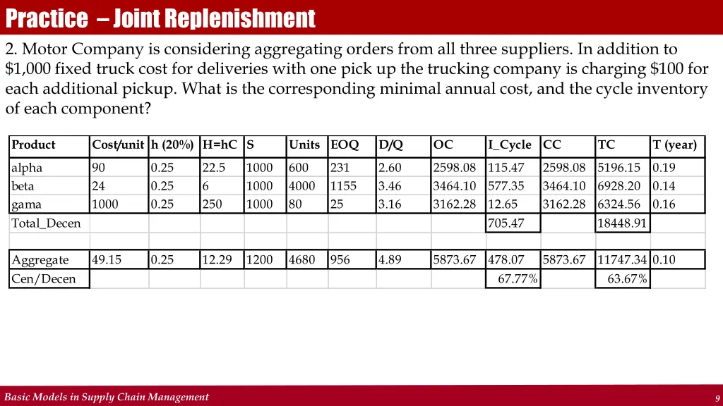practice joint replenishment