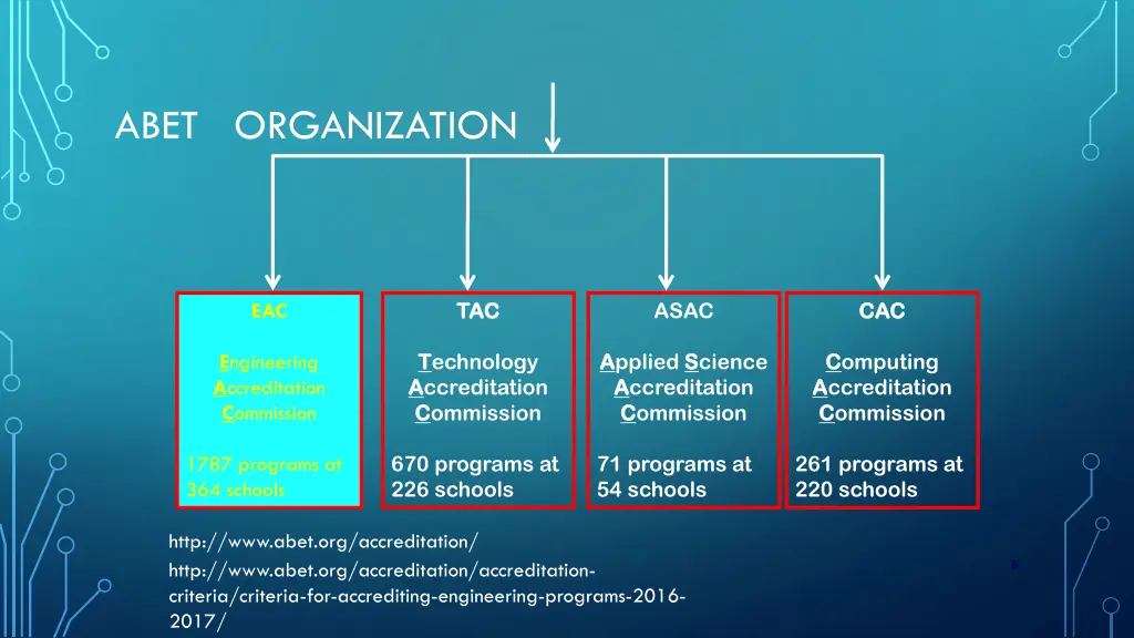 abet organization