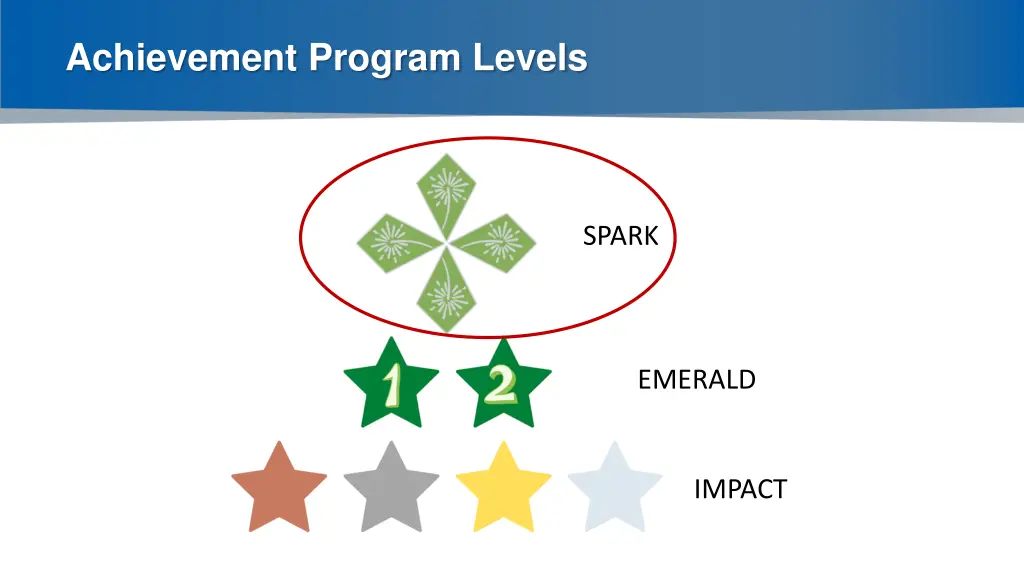 achievement program levels