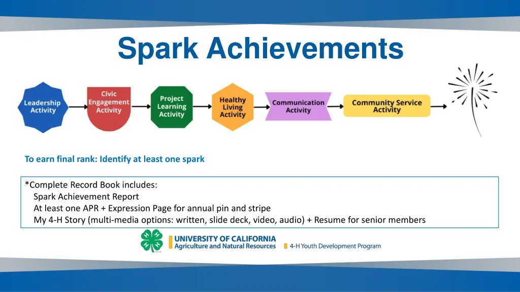 spark achievements 2
