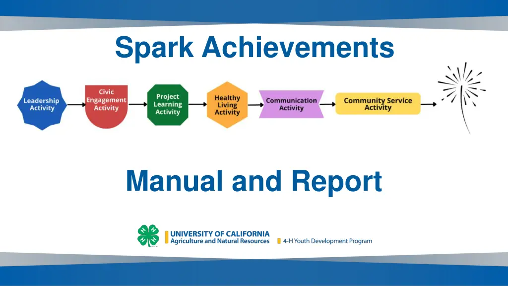 spark achievements 3
