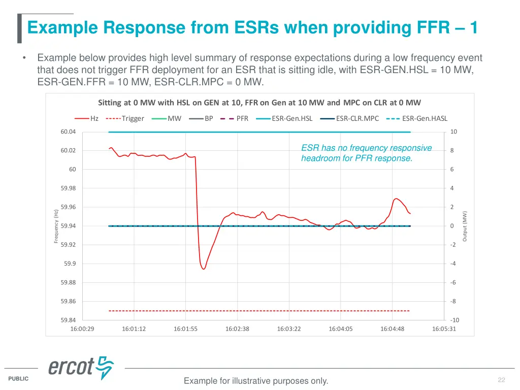 example response from esrs when providing ffr 1 1