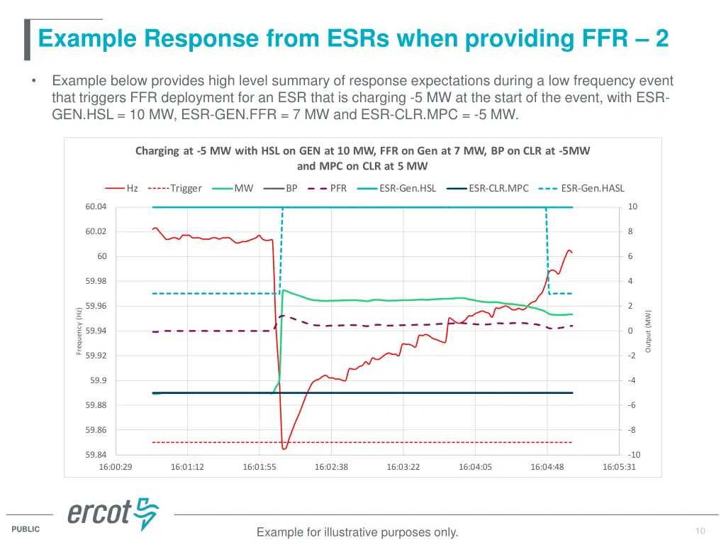 example response from esrs when providing ffr 2