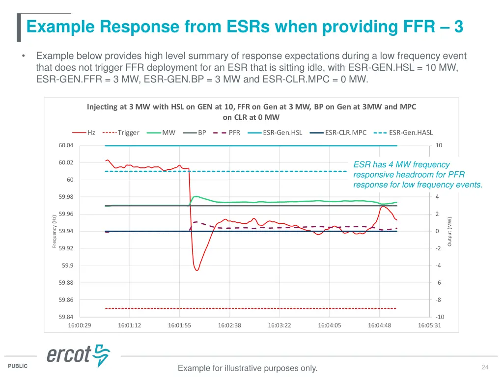 example response from esrs when providing ffr 3