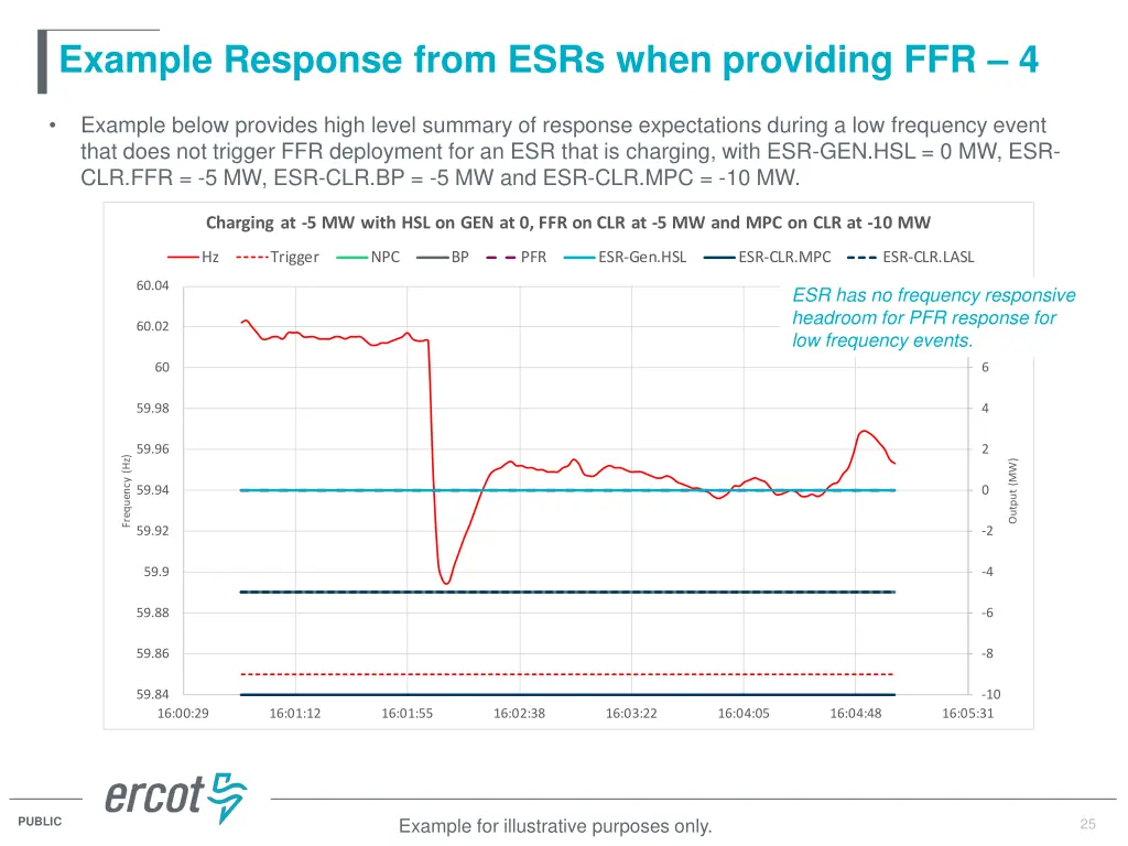 example response from esrs when providing ffr 4