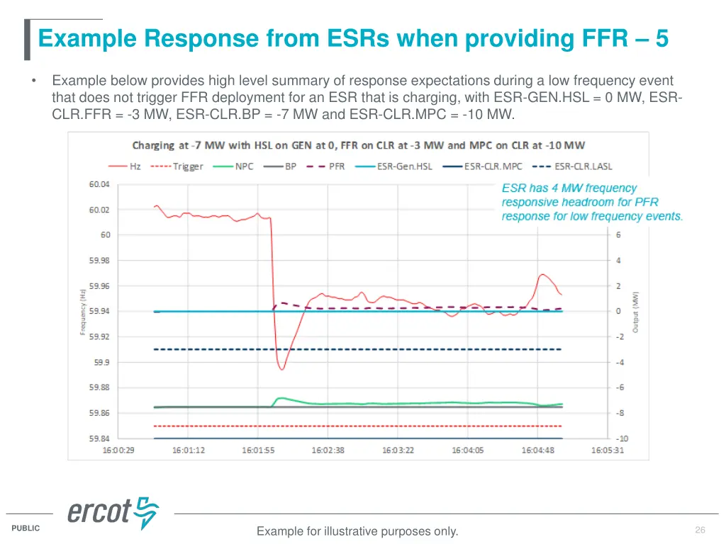 example response from esrs when providing ffr 5