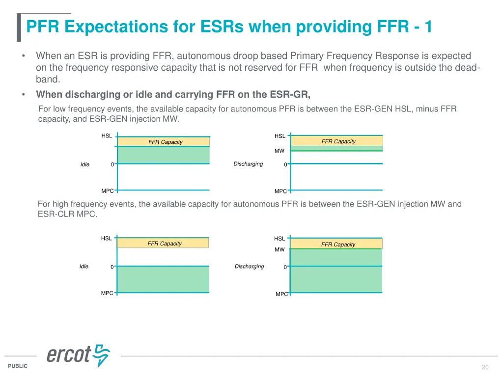 pfr expectations for esrs when providing ffr 1