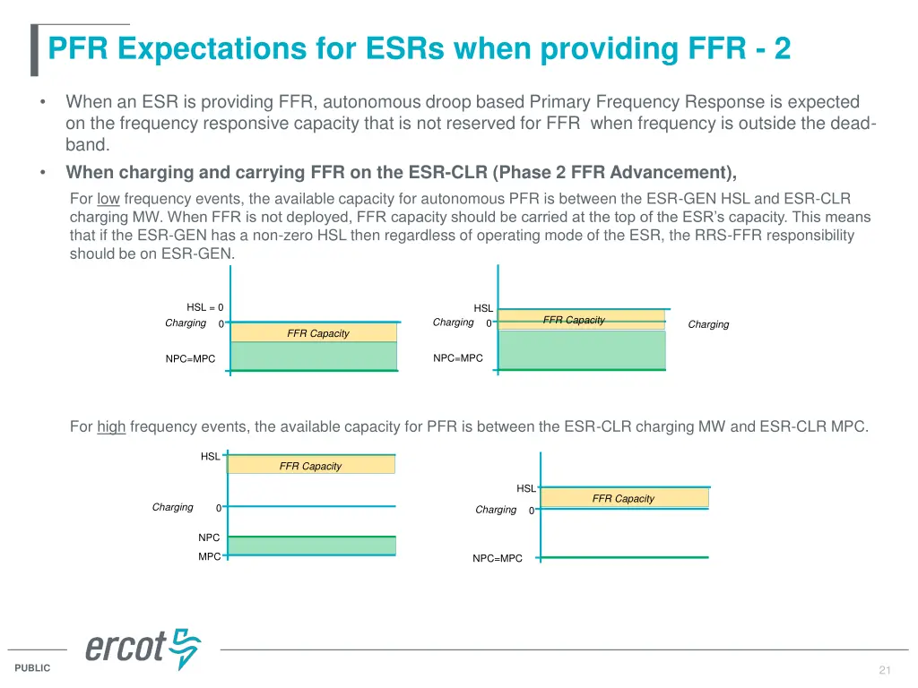 pfr expectations for esrs when providing ffr 2