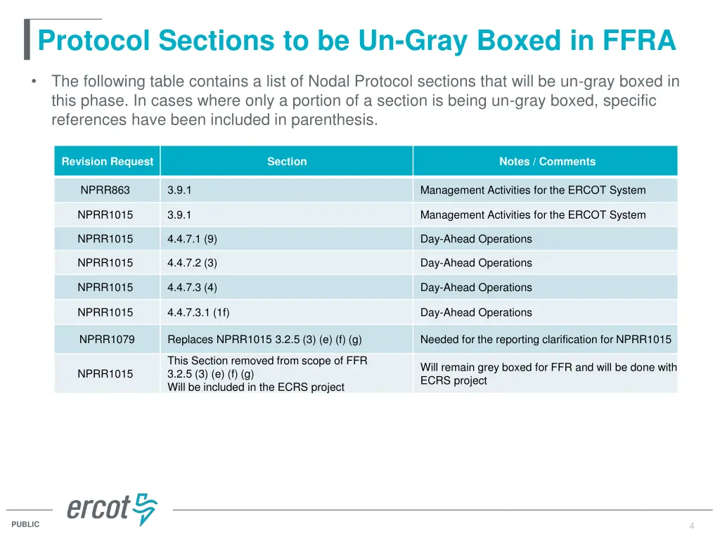 protocol sections to be un gray boxed in ffra