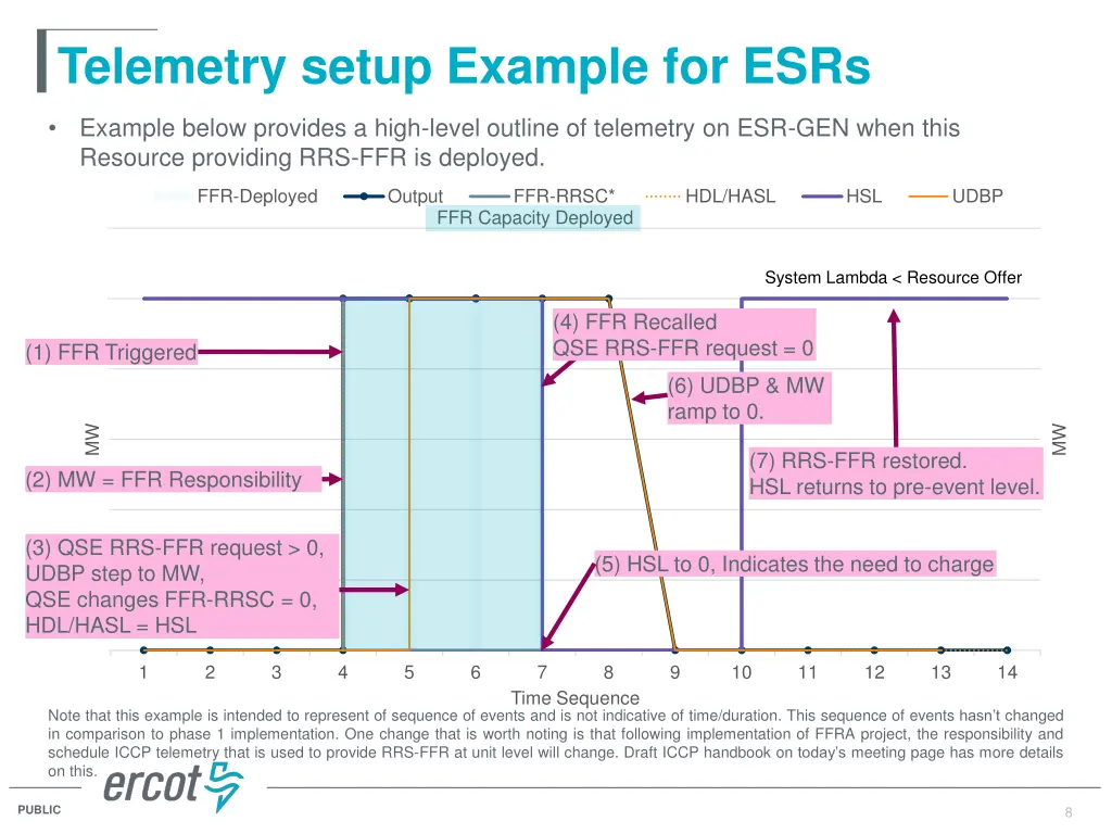 telemetry setup example for esrs