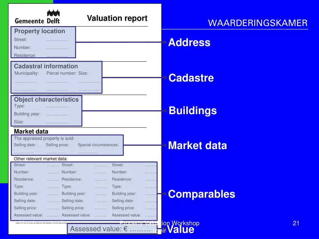 valuation report